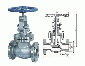 美標法蘭截止閥 美標法蘭截止閥