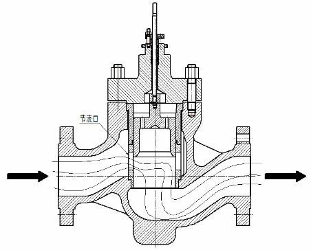 氣體通過控製(zhì)閥原(yuán)理 氣體(tǐ)通過控製閥原理