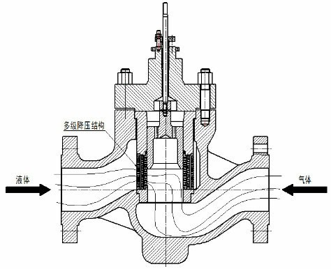 氣體通過控(kòng)製閥原理圖2 氣體通過控(kòng)製閥原理圖2