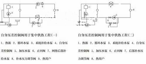 自力式自身壓差控製閥示意圖 自力式自身壓差控製閥示意圖