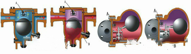 蒸汽疏水閥 蒸汽疏水閥