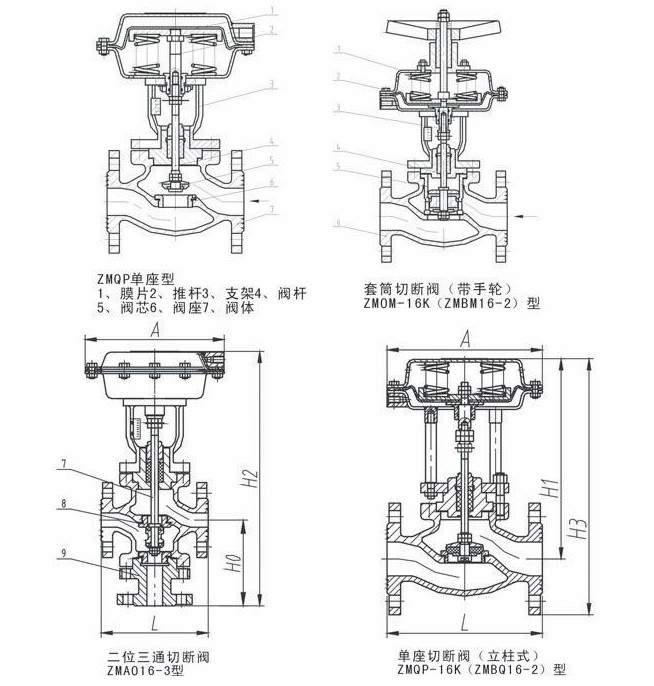 氣動三通切斷閥結構原理圖(tú)